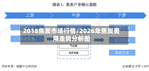 2018焦炭市场行情/2026年焦炭费用走势分析图-第1张图片