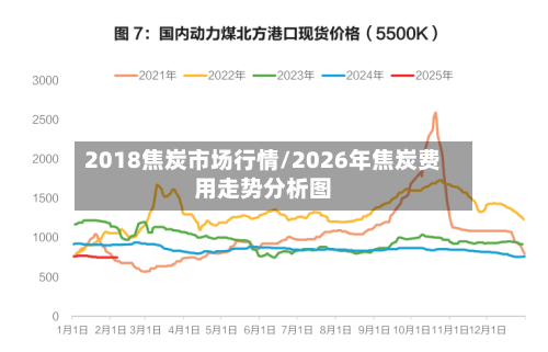 2018焦炭市场行情/2026年焦炭费用走势分析图-第2张图片