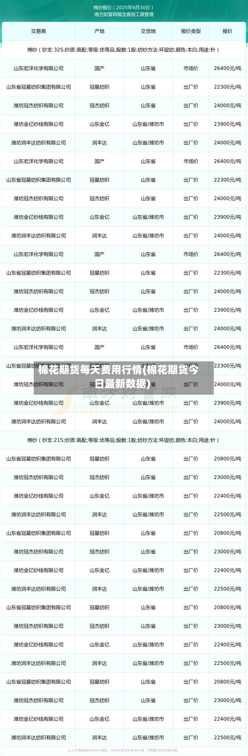 棉花期货每天费用行情(棉花期货今日最新数据)-第1张图片