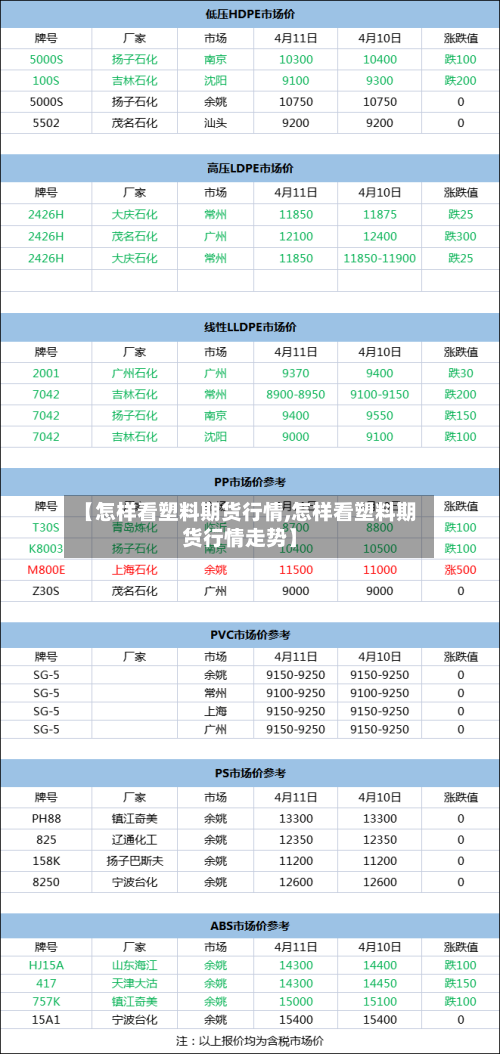 【怎样看塑料期货行情,怎样看塑料期货行情走势】-第1张图片