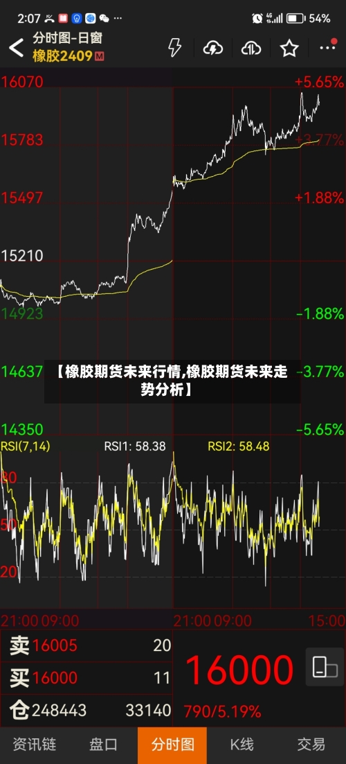 【橡胶期货未来行情,橡胶期货未来走势分析】-第1张图片