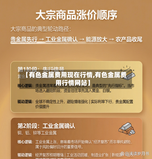 【有色金属费用现在行情,有色金属费用行情网站】-第1张图片