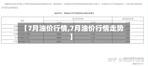 【7月油价行情,7月油价行情走势】-第1张图片