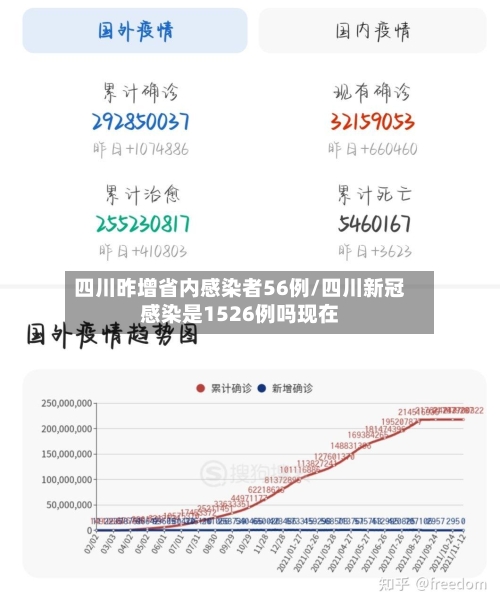 四川昨增省内感染者56例/四川新冠感染是1526例吗现在-第2张图片