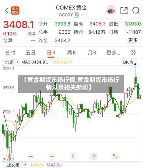 【黄金期货市场行情,黄金期货市场行情以及相关新闻】-第1张图片