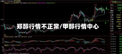 郑醇行情不正常/甲醇行情中心