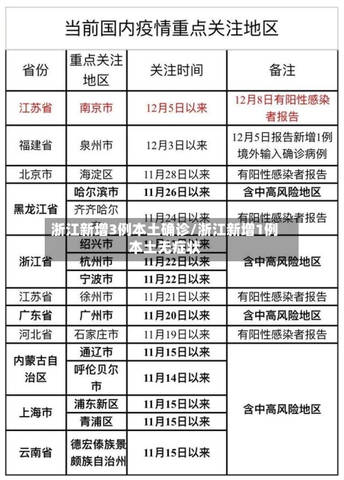 浙江新增3例本土确诊/浙江新增1例本土无症状-第1张图片