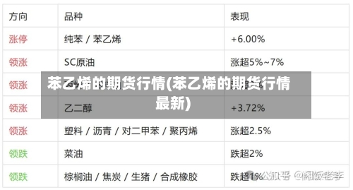 苯乙烯的期货行情(苯乙烯的期货行情最新)-第2张图片
