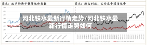 河北铁水最新行情走势/河北铁水最新行情走势如何-第1张图片