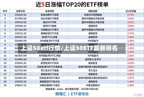 上证50etf行情/上证50ETF最新排名-第1张图片