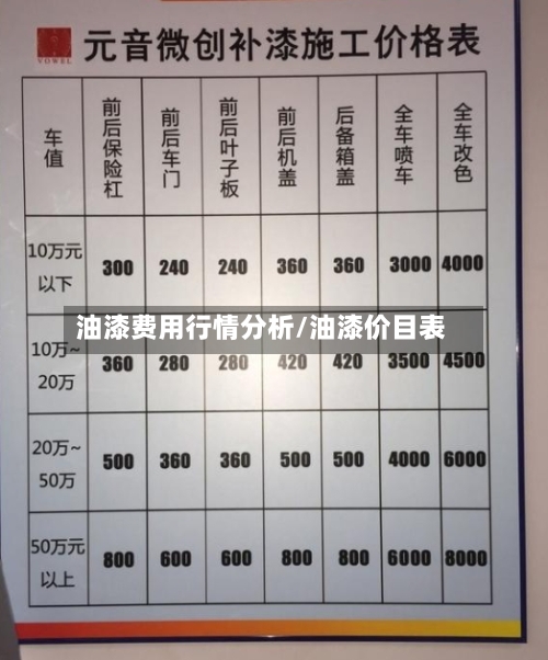 油漆费用行情分析/油漆价目表-第1张图片
