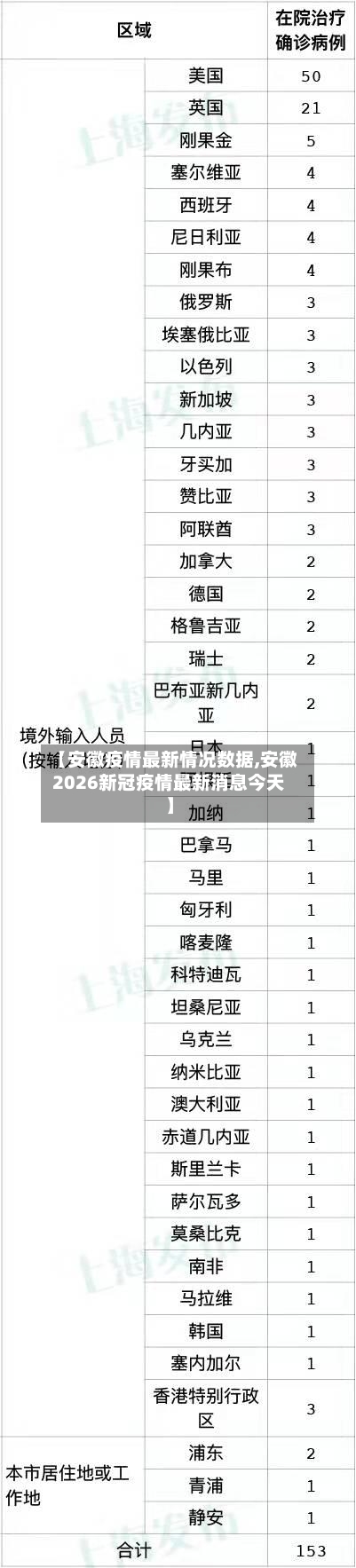 【安徽疫情最新情况数据,安徽2026新冠疫情最新消息今天】-第1张图片