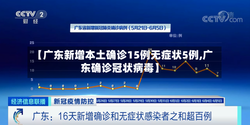 【广东新增本土确诊15例无症状5例,广东确诊冠状病毒】-第1张图片
