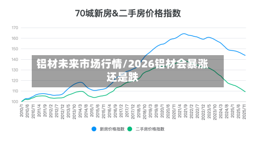 铝材未来市场行情/2026铝材会暴涨还是跌-第1张图片
