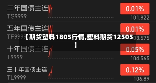 【期货塑料1805行情,塑料期货12505】-第1张图片