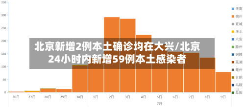北京新增2例本土确诊均在大兴/北京24小时内新增59例本土感染者-第3张图片