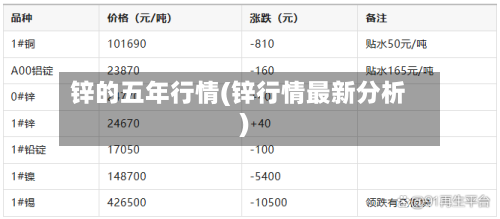 锌的五年行情(锌行情最新分析)-第2张图片