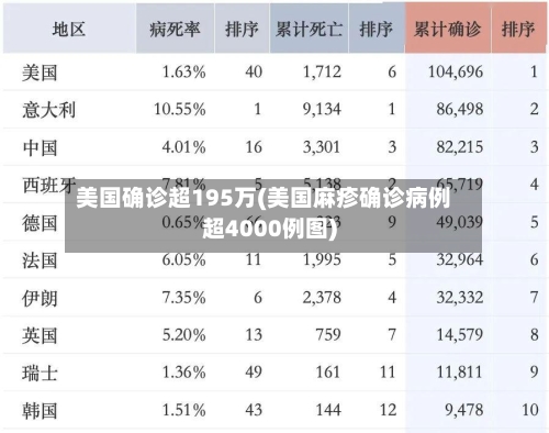 美国确诊超195万(美国麻疹确诊病例超4000例图)-第1张图片