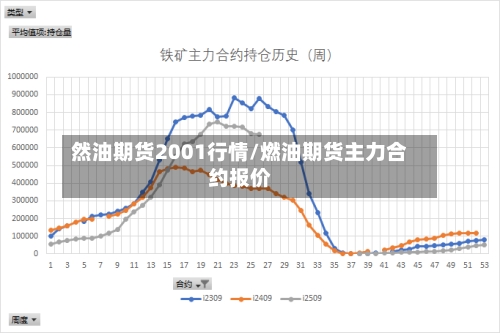 然油期货2001行情/燃油期货主力合约报价-第3张图片