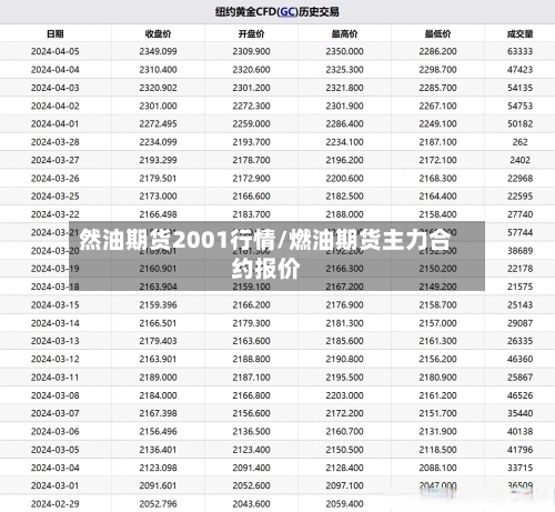 然油期货2001行情/燃油期货主力合约报价-第1张图片