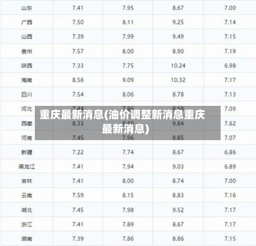 重庆最新消息(油价调整新消息重庆最新消息)-第1张图片