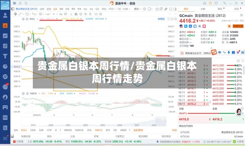 贵金属白银本周行情/贵金属白银本周行情走势-第1张图片