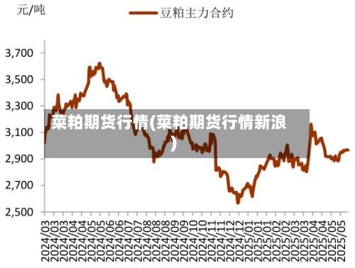 菜粕期货行情(菜粕期货行情新浪)-第3张图片