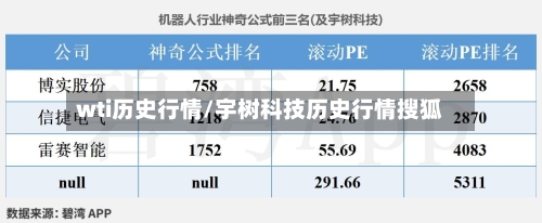 wti历史行情/宇树科技历史行情搜狐-第1张图片