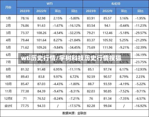 wti历史行情/宇树科技历史行情搜狐-第2张图片