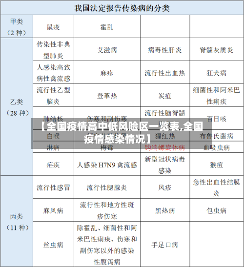 【全国疫情高中低风险区一览表,全国疫情感染情况】-第1张图片