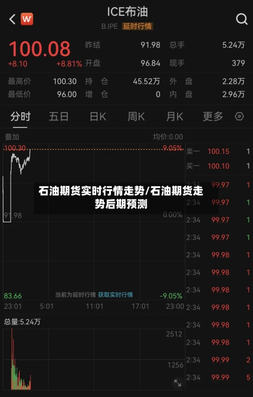 石油期货实时行情走势/石油期货走势后期预测-第3张图片