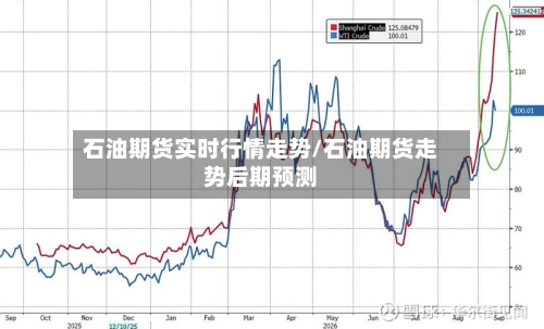 石油期货实时行情走势/石油期货走势后期预测-第1张图片