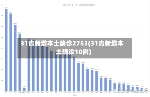 31省新增本土确诊2753(31省新增本土确诊10例)-第3张图片