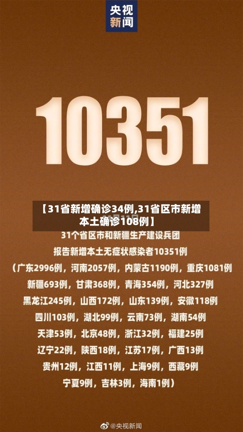 【31省新增确诊34例,31省区市新增本土确诊108例】-第1张图片