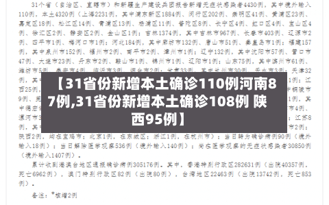 【31省份新增本土确诊110例河南87例,31省份新增本土确诊108例 陕西95例】-第1张图片