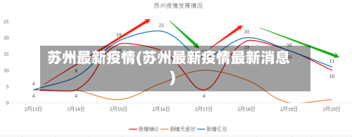 苏州最新疫情(苏州最新疫情最新消息)