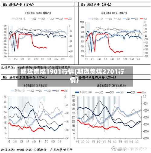 期货焦煤1901行情(期货焦煤2701行情)-第1张图片