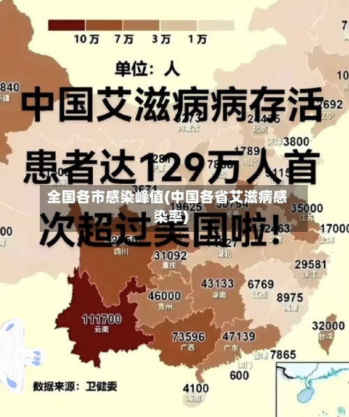 全国各市感染峰值(中国各省艾滋病感染率)-第1张图片