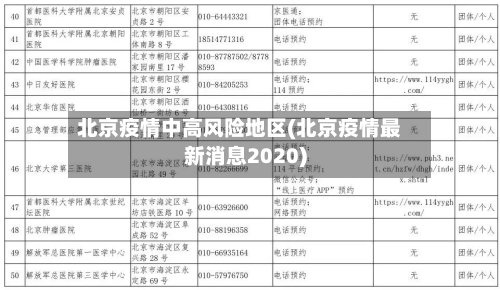 北京疫情中高风险地区(北京疫情最新消息2020)-第1张图片