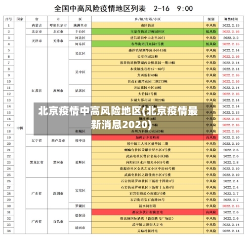 北京疫情中高风险地区(北京疫情最新消息2020)-第2张图片