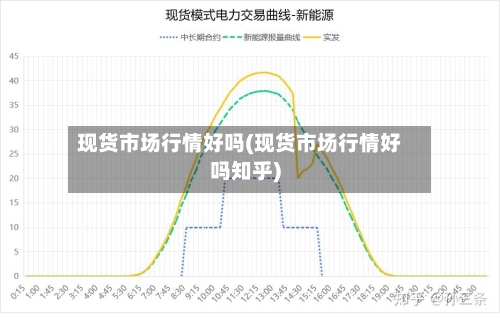现货市场行情好吗(现货市场行情好吗知乎)-第1张图片