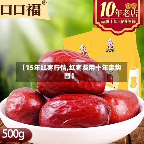 【15年红枣行情,红枣费用十年走势图】-第2张图片