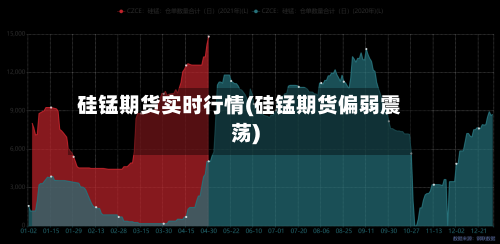 硅锰期货实时行情(硅锰期货偏弱震荡)-第1张图片