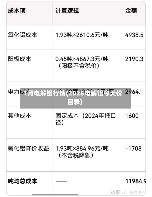 1月电解铝行情(2026电解铝今天价目表)