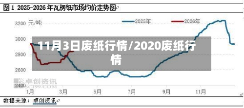 11月3日废纸行情/2020废纸行情-第3张图片