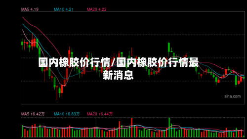 国内橡胶价行情/国内橡胶价行情最新消息-第1张图片