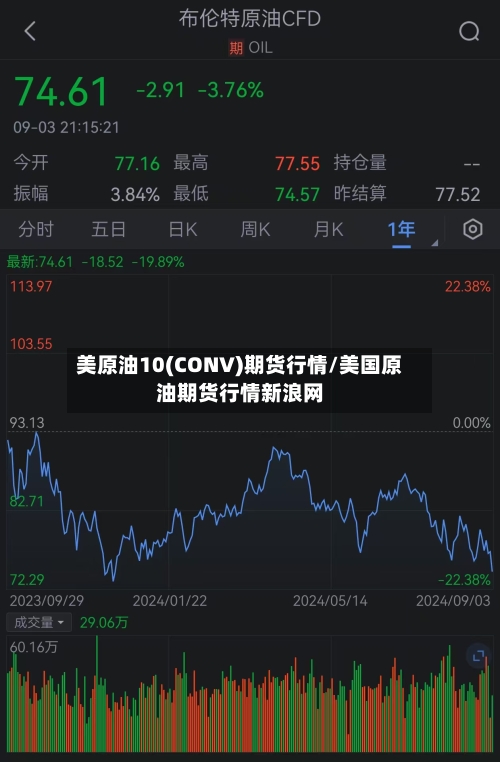 美原油10(CONV)期货行情/美国原油期货行情新浪网-第2张图片