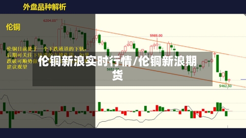 伦铜新浪实时行情/伦铜新浪期货-第1张图片