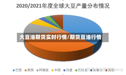 大豆油期货实时行情/期货豆油行情-第1张图片