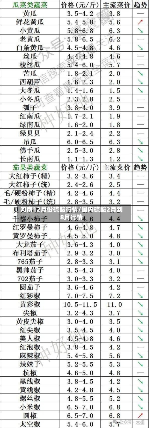河南12月份硫酸行情/国内硫酸2月到8月行情-第1张图片